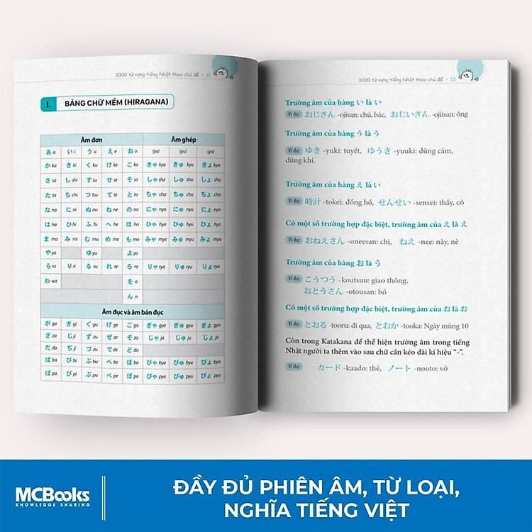 3000 Từ Vựng Tiếng Nhật Theo Chủ Đề - Ảnh 4