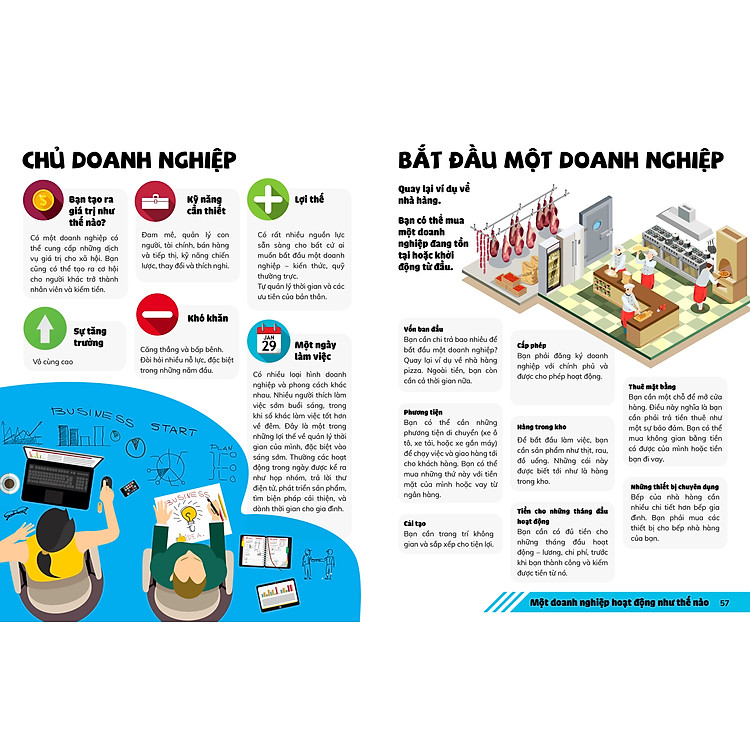 Thương vụ đầu tiên của tôi (My First Business Encyclopedia) - Kiến thức cơ bản về kinh doanh, tài chính tiền tệ trẻ cần phải có (6+) - Ảnh 6