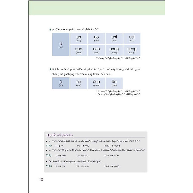 Tự Học Tiếng Trung Cho Người Mới Bắt Đầu - Ảnh 4
