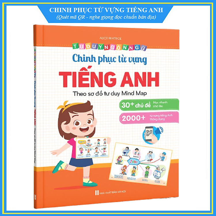 Chinh phục từ vựng tiếng Anh - Theo sơ đồ tư duy Mind Map - Ảnh 7