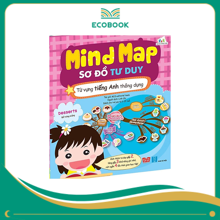 Mind Map – Sơ Đồ Tư Duy – Từ Vựng Tiếng Anh Thông Dụng