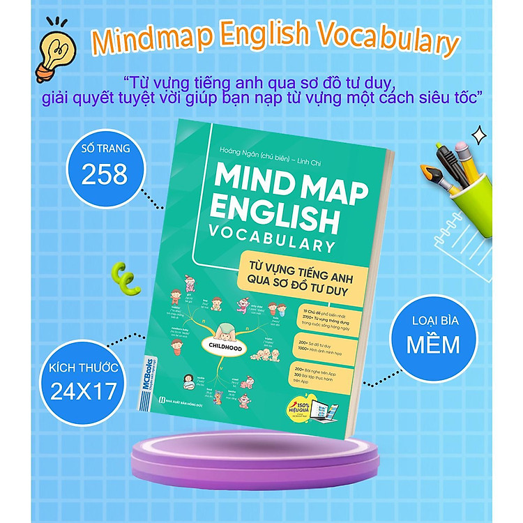 Mindmap English Vocabulary - Từ Vựng Tiếng Anh Qua Sơ Đồ Tư Duy - Ảnh 5