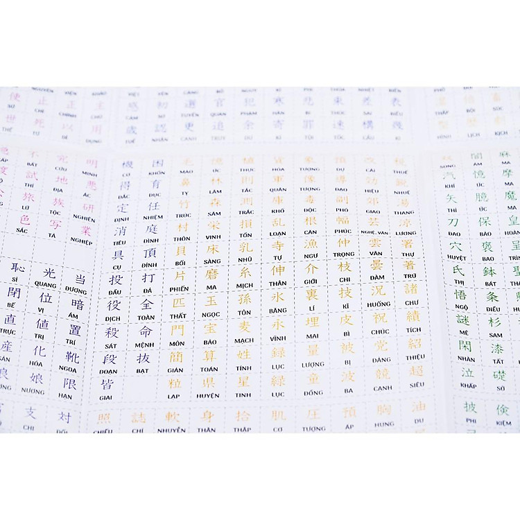 Bản Đồ Kanji (2500 Kanji Từ N5 Đến N1) - Ảnh 2