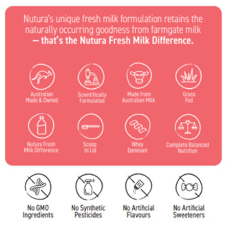 Nơi mua Sữa công thức Nutura Convention số 1 Chính hãng Tiết kiệm - Hình ảnh 2