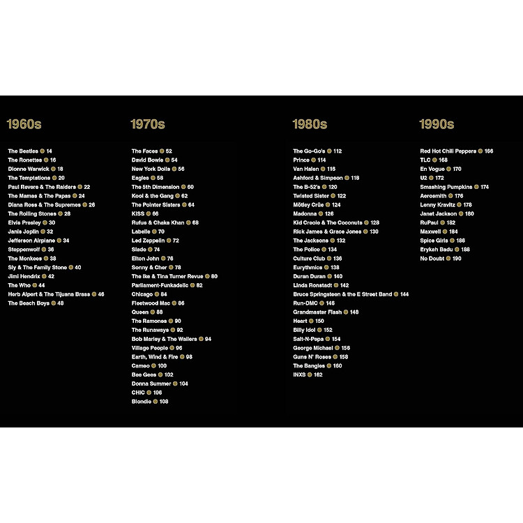 What The Band Wore - Fashion & Music - Ảnh 2