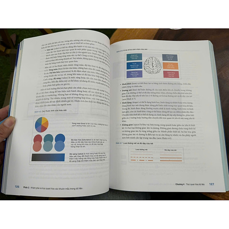 PHÂN TÍCH DỮ LIỆU MARKETING - Essentials Of Marketing Analytics - Ảnh 3