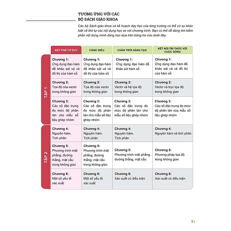 Đột Phá Tư Duy Toán 12 - Tập 1 - Ảnh 6