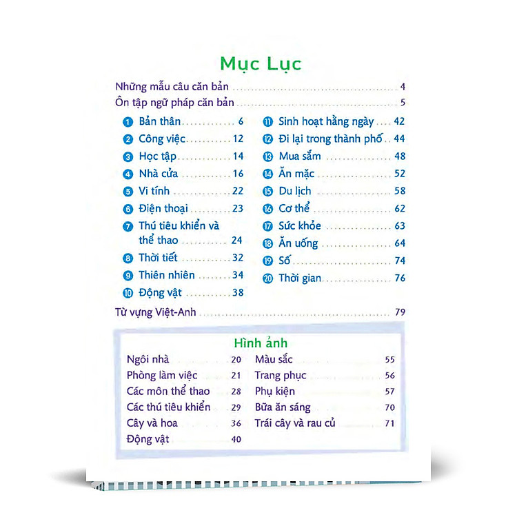Từ Vựng Và Mẫu Câu Tiếng Anh Thực Dụng - Ảnh 2
