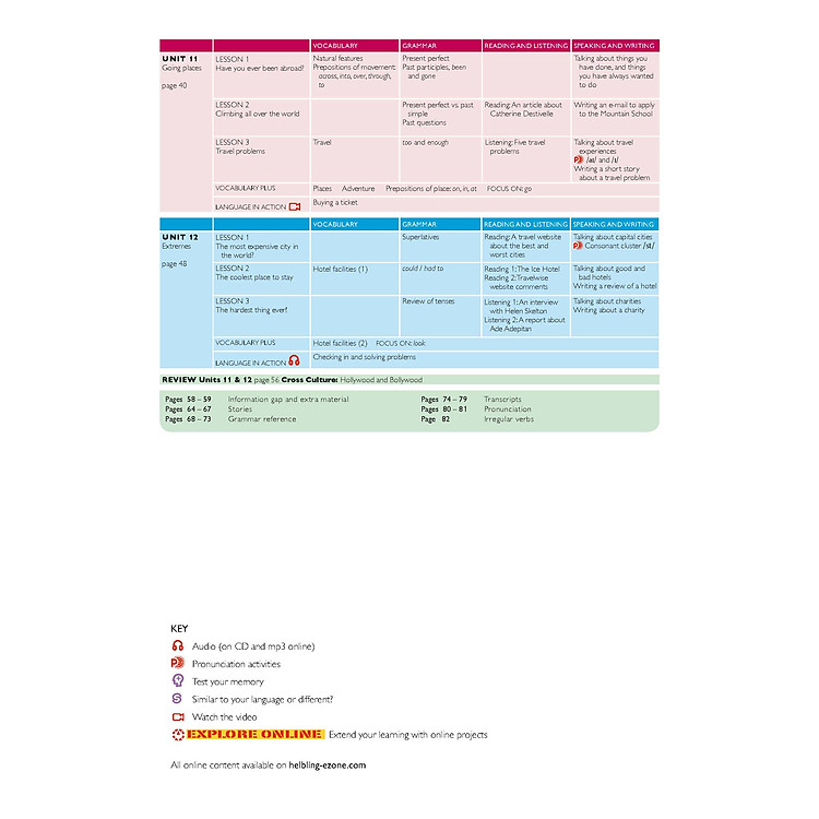 American Jetstream Elementary B Student's book & Workbook - Ảnh 3
