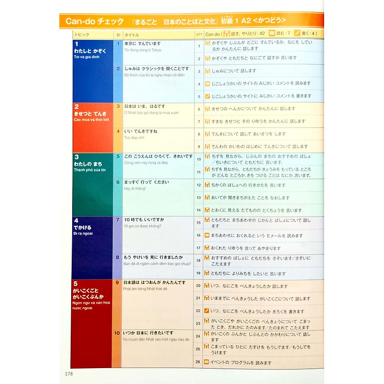 Marugoto - Ngôn Ngữ Và Văn Hóa Nhật Bản - Sơ Cấp 1 - A2 - Hoạt Động Giao Tiếp (Tái Bản 2023) - Ảnh 5