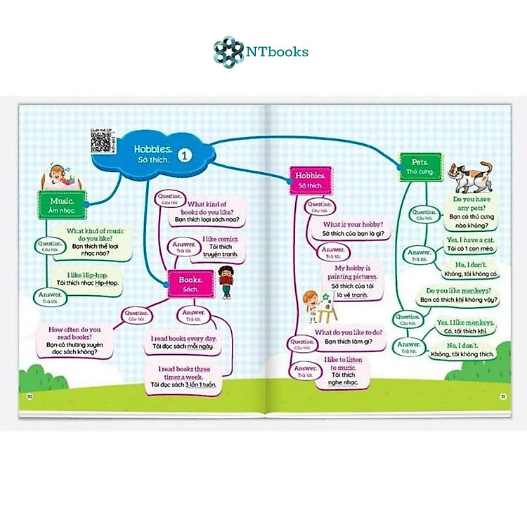 Bé Học Từ Vựng Tiếng Anh - Ảnh 7