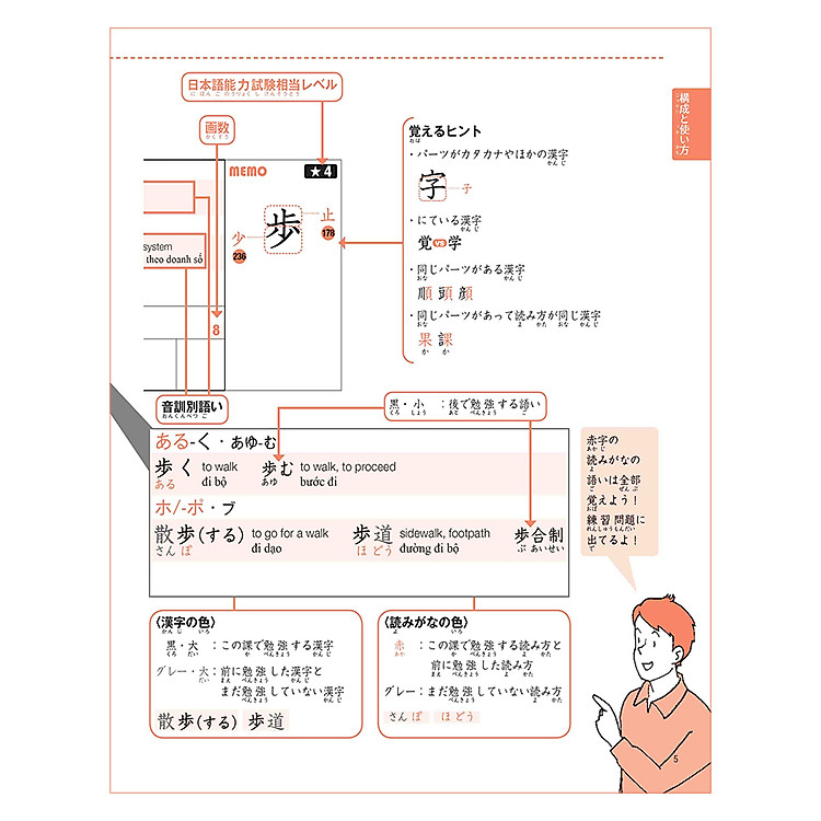 Practical Kanji Vol.2 - 500 Chữ Kanji Cơ Bản - Ảnh 8