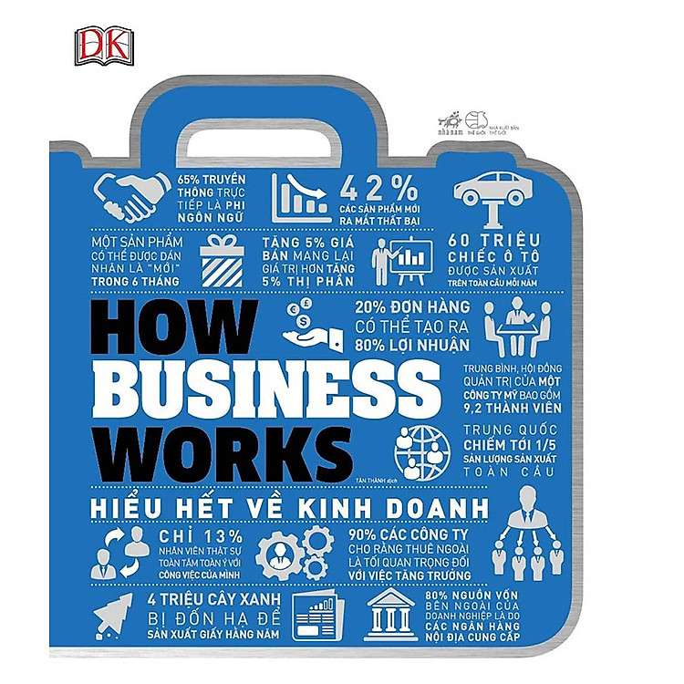 Kinh Doanh – How Business Works tại NHBook