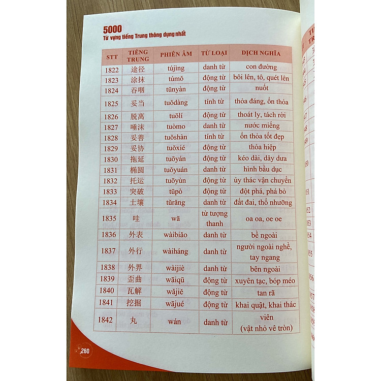1300 Câu Tiếng Trung Từ Dễ Đến Khó Dành Cho Người Mới Bắt Đầu - Ảnh 4