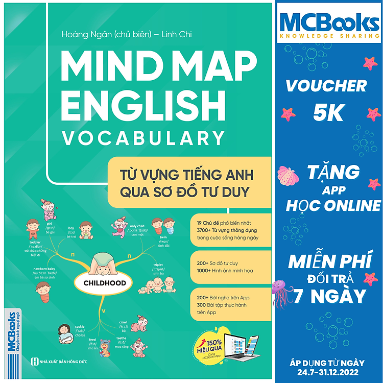 Mind Map English Vocabulary – Từ Vựng Tiếng Anh Qua Sơ Đồ Tư Duy
