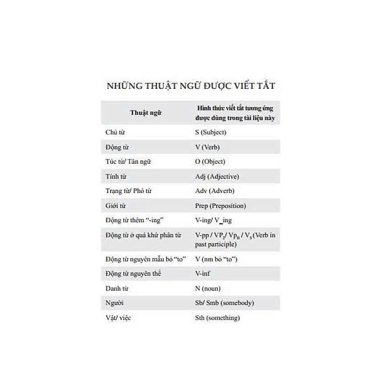 Sổ Tay Ngữ Pháp Tiếng Anh - Ảnh 2
