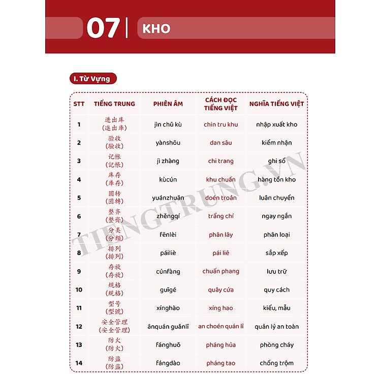 Tiếng Trung Giao Tiếp Cho Người Đi Làm Văn Phòng - Công Xưởng - Kinh Doanh (Tập 2) - Ảnh 8