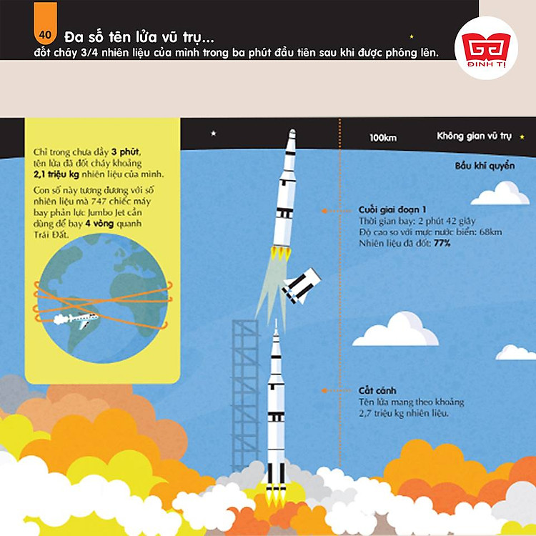 100 Bí Ẩn Đáng Kinh Ngạc Về Khoa Học - Ảnh 5