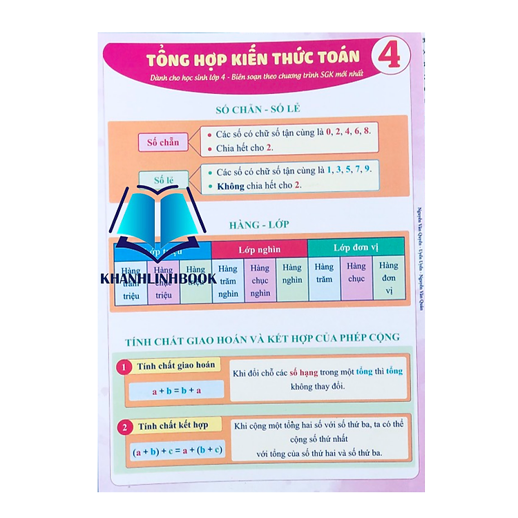 Tổng hợp kiến thức toán 4 (dùng chung các chương trình)
