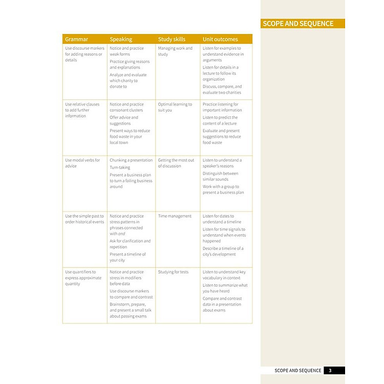 Skillful Second Edition Level 2 Listening & Speaking Student's Book + Digital Student's Book Pack - Ảnh 2