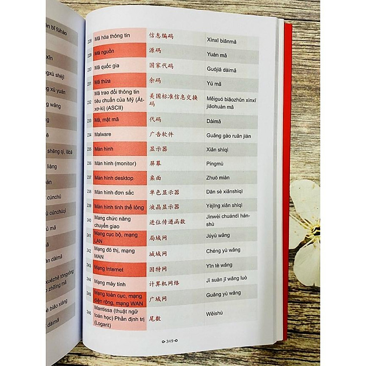 Từ Điển Tiếng Trung Công Xưởng - Ảnh 2