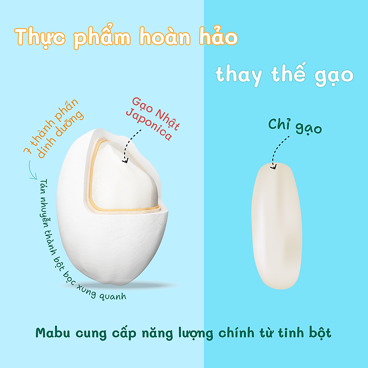 Mua Cháo Ăn Dặm Mabu Nguyên Hạt 400g Ưu đãi - Hình ảnh 2