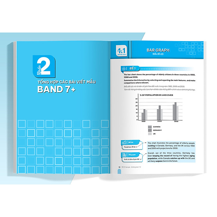 IELTS SAMPLE Writing 1,2 & Speaking 1,2,3 - Tuyển Tập Câu Trả Lời Mẫu Hay Nhất - Ảnh 5