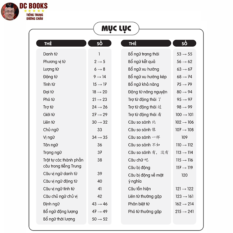 Flashcard Ngữ Pháp Tiếng Trung - 241 Cấu Trúc Ngữ Pháp Luyện Thi HSK - Ảnh 2