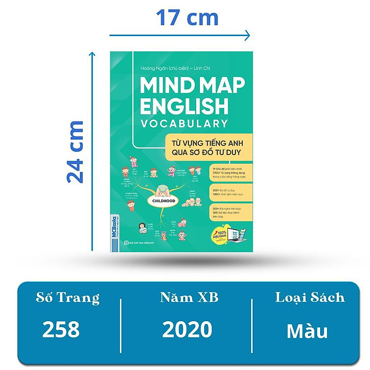 Sách - Mindmap English Grammar + Mindmap English Vocabulary - Học Kèm App Online - MCBooks