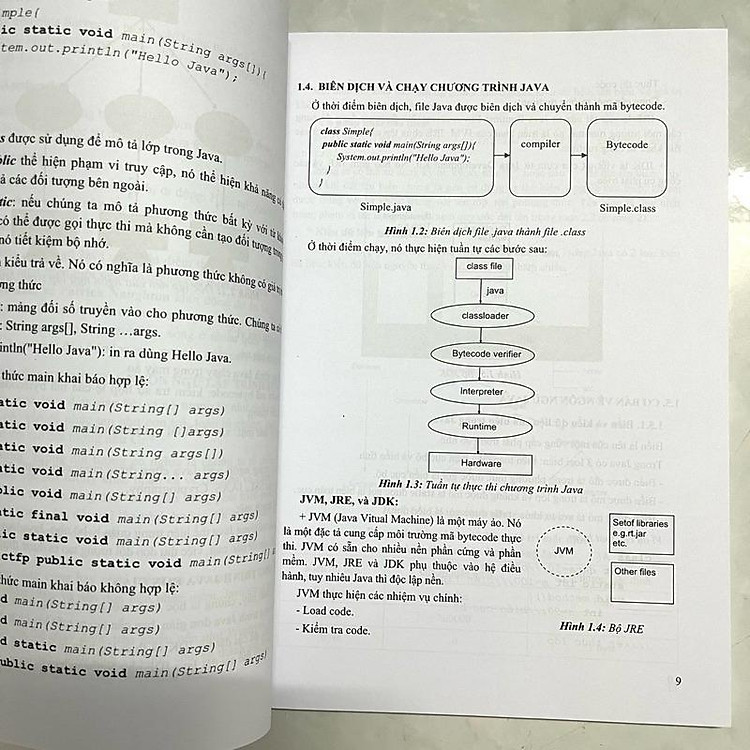 Lập Trình Java Căn Bản - Ảnh 6