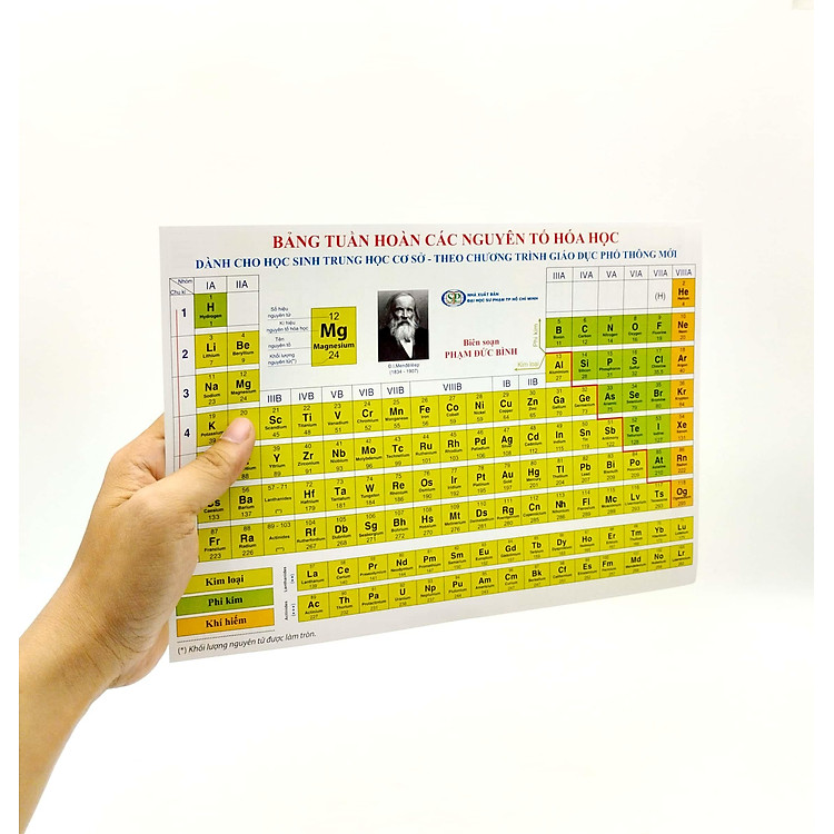 Bảng Tuần Hoàn Các Nguyên Tố Hóa Học (Dành Cho Học Sinh THCS) - Ảnh 5