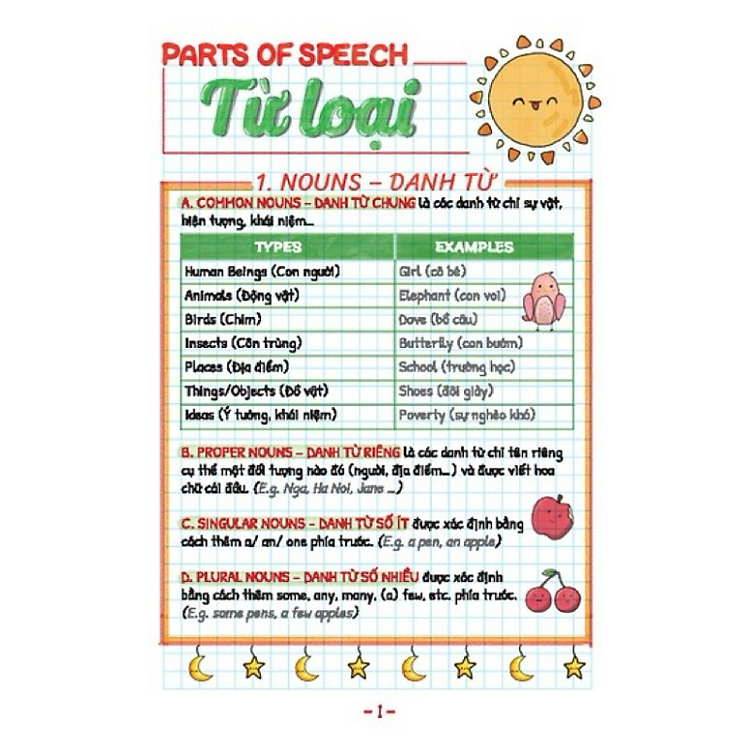 TAKE NOTE ! Sổ tay ngữ pháp tiếng anh (gáy lò xò) - Ảnh 3