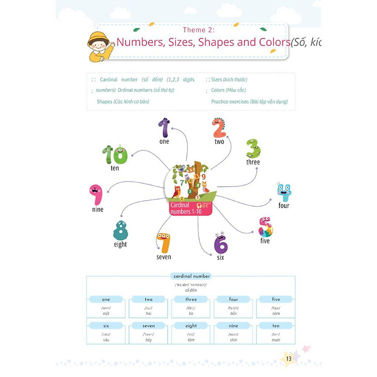 Mindmap Từ Vựng Tiếng Anh Cho Học Sinh Tiểu Học - Ảnh 4
