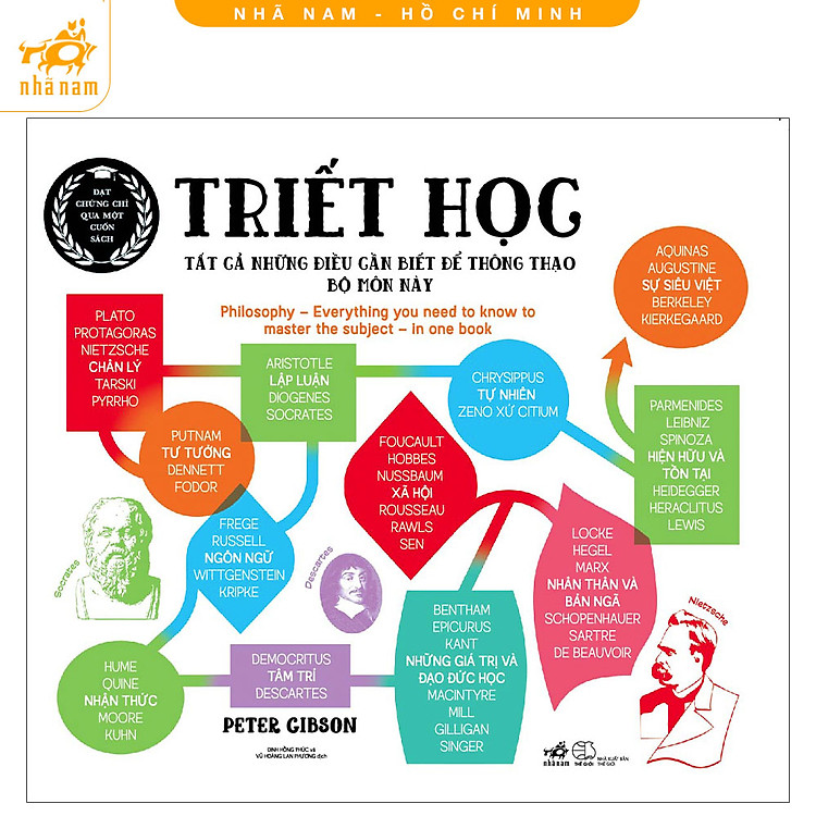 Triết học - Tất cả những điều cần biết để thông thạo bộ môn này