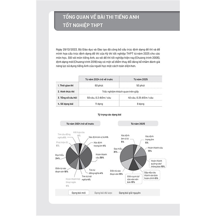 Đề Luyện Thi Tốt Nghiệp THPT - Môn Tiếng Anh - Ảnh 5