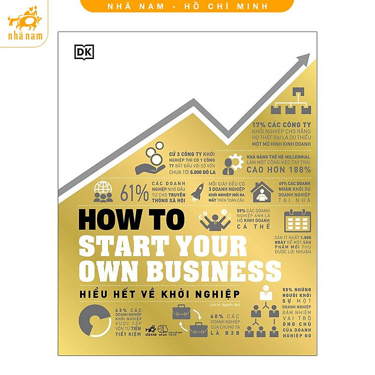 Hiểu hết về khởi nghiệp (How to start your own business)