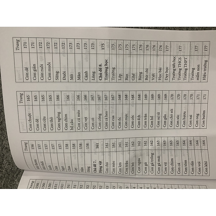 Giáo trình Ngôn ngữ kí hiệu thực hành - Ảnh 4