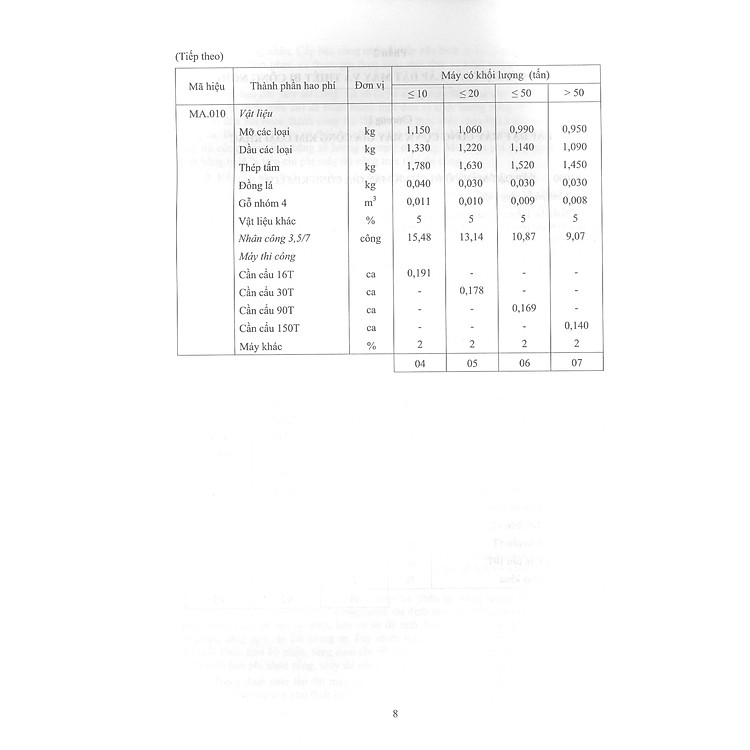 Định Mức Dự Toán Lắp Đặt Máy Và Thiết Bị Công Nghệ - Ảnh 7