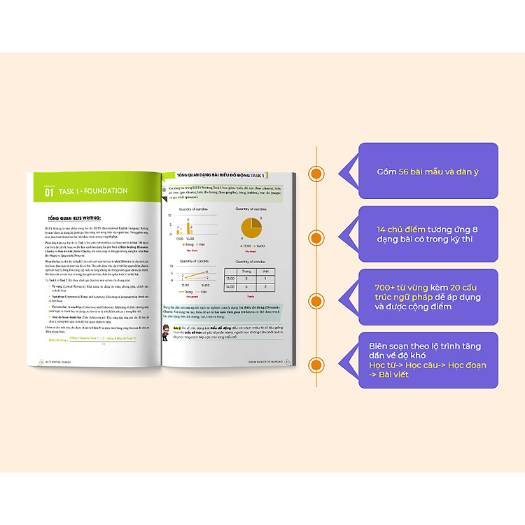 IELTS Writing Journey From Basics To Band 6.0 - Ảnh 6