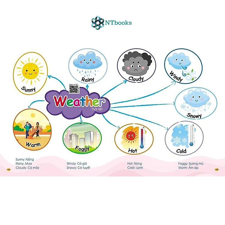 Bé Học Từ Vựng Tiếng Anh - Ảnh 5