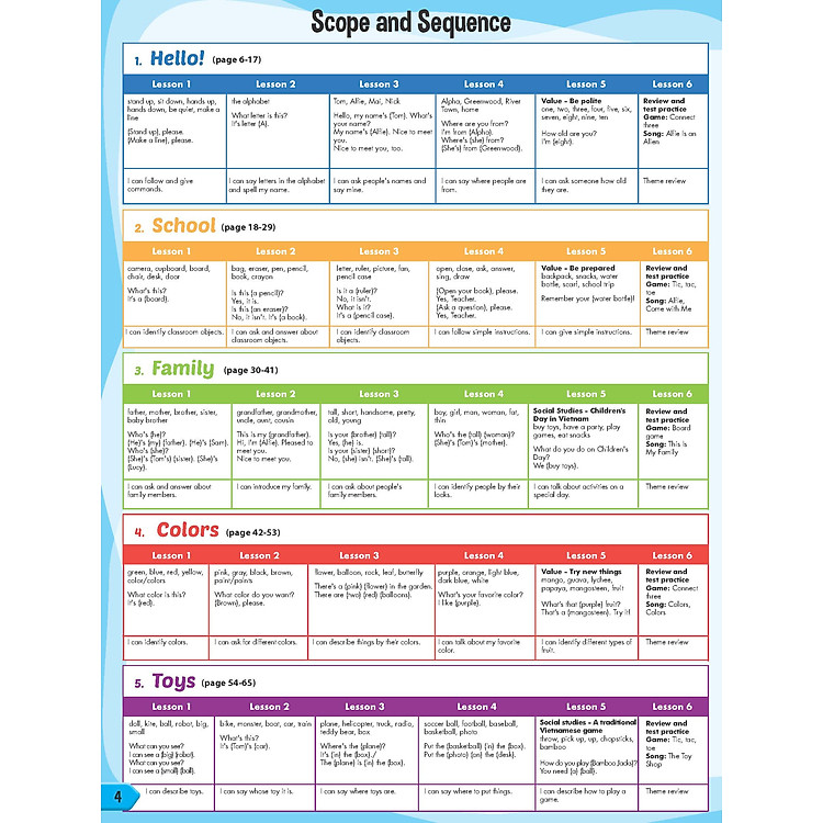 i-Learn Smart Start 2 Student's Book - Ảnh 2