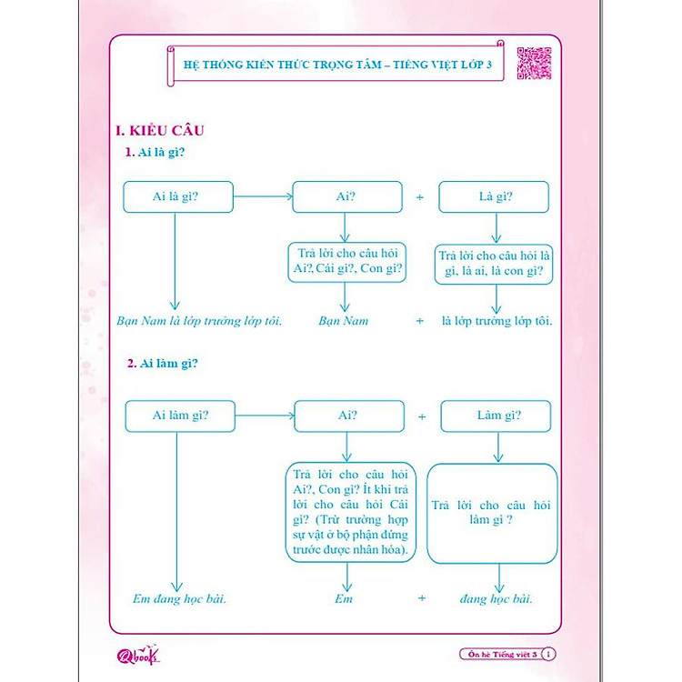Ôn Hè Toán và Tiếng Việt 3 - Dành cho học sinh lớp 3 lên lớp 4 - Ảnh 4