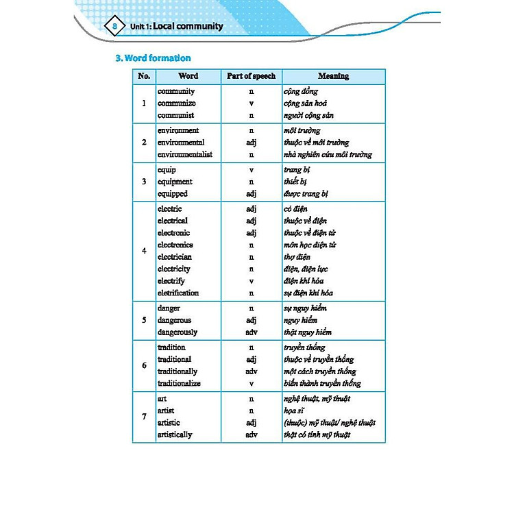 Global Success Bài Tập Bổ Trợ Và Nâng Cao Tiếng Anh Lớp 9 Tập 1 - Ảnh 6