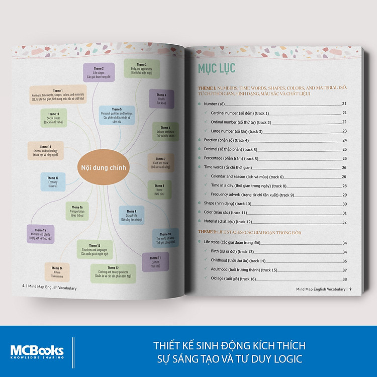 Mind Map English Vocabulary - Từ Vựng Tiếng Anh Qua Sơ Đồ Tư Duy - Ảnh 4