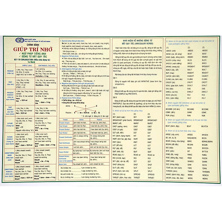 Giúp Trí Nhớ Ngữ Pháp Tiếng Anh Và Động Từ Bất Quy Tắc - Ảnh 2