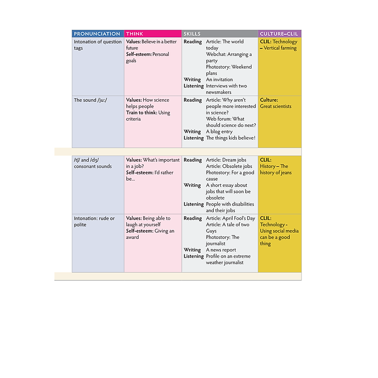 Tiếng Anh 10 Think - Student's Book - Ảnh 6