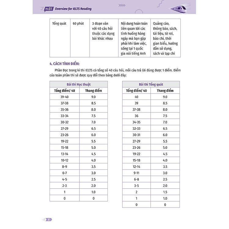 IELTS Cấp Tốc - 20 Ngày Reading - Ảnh 6