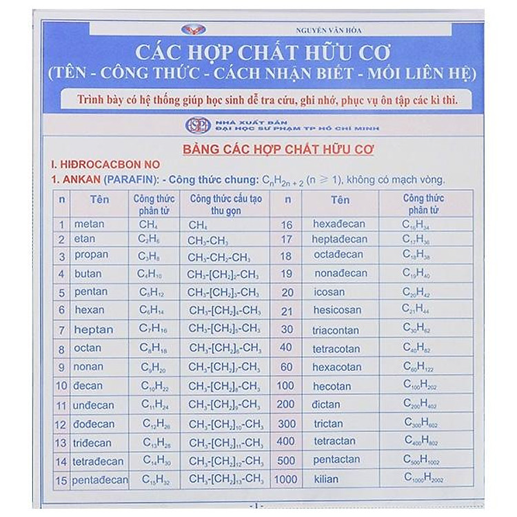 Các hợp chất hữu cơ (Tên – Công thức – Cách nhận biết – Mối liên hệ)