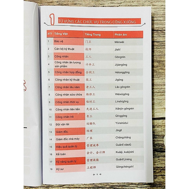 Từ điển Tiếng Trung công xưởng - Ảnh 4