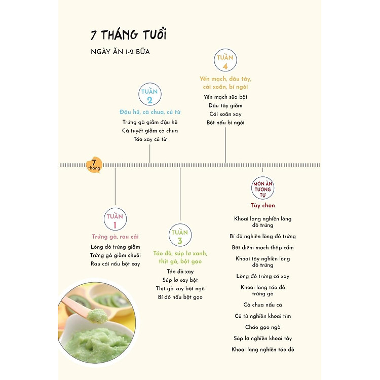 Ăn Dặm Không Áp Lực - Ảnh 7